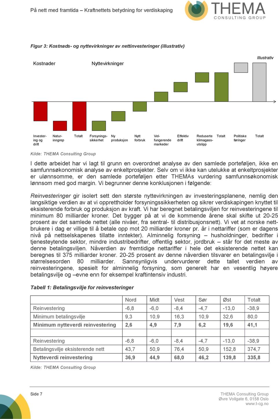 en samfunnsøkonomisk analyse av enkeltprosjekter.