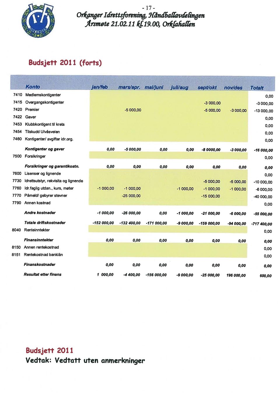 rentekostnad, Finansinntekter,,,,,,, 84 Renteinntekter, Totale driftskostnader -152, -132 4, -171, -9, -159, -94, -717 4, Andre kostnader -1, -26,, -1, -21, -6, -55, og 76 Lisenser lignende,