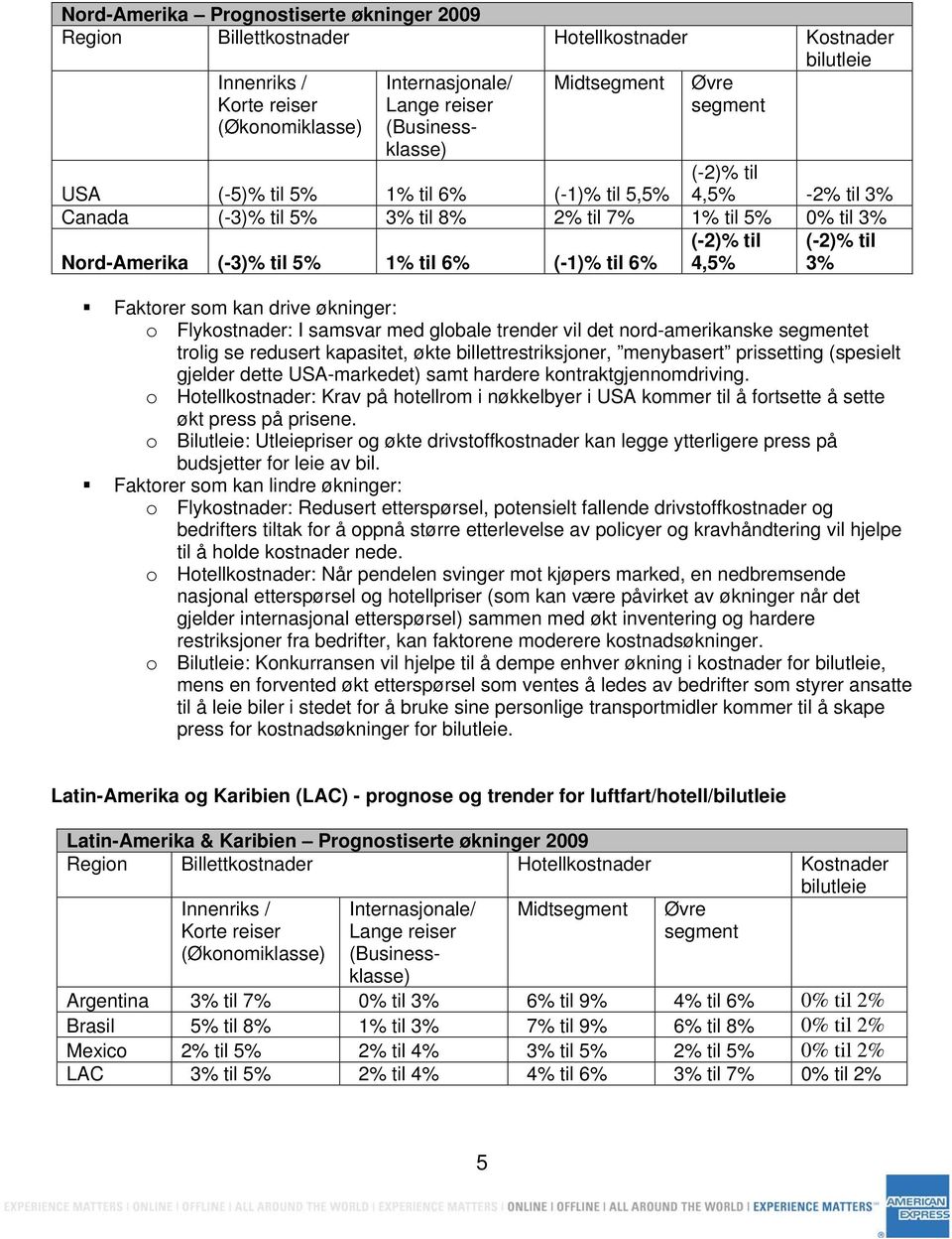 6% (-2)% til 4,5% (-2)% til 3% Faktorer som kan drive økninger: o Flykostnader: I samsvar med globale trender vil det nord-amerikanske segmentet trolig se redusert kapasitet, økte