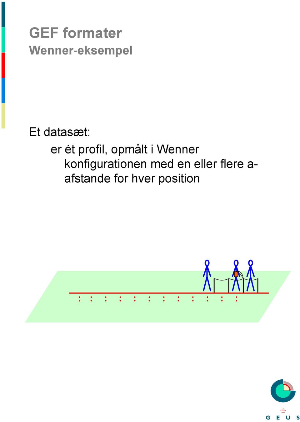 konfigurationen med en eller