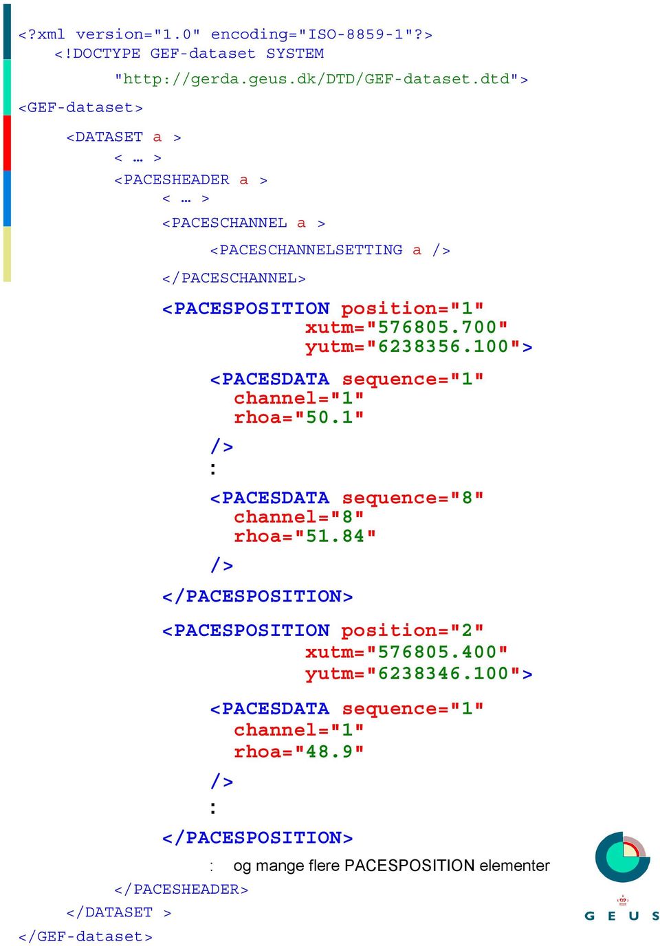 xutm="576805.700" yutm="6238356.100"> <PACESDATA sequence="1" channel="1" rhoa="50.1" <PACESDATA sequence="8" channel="8" rhoa="51.