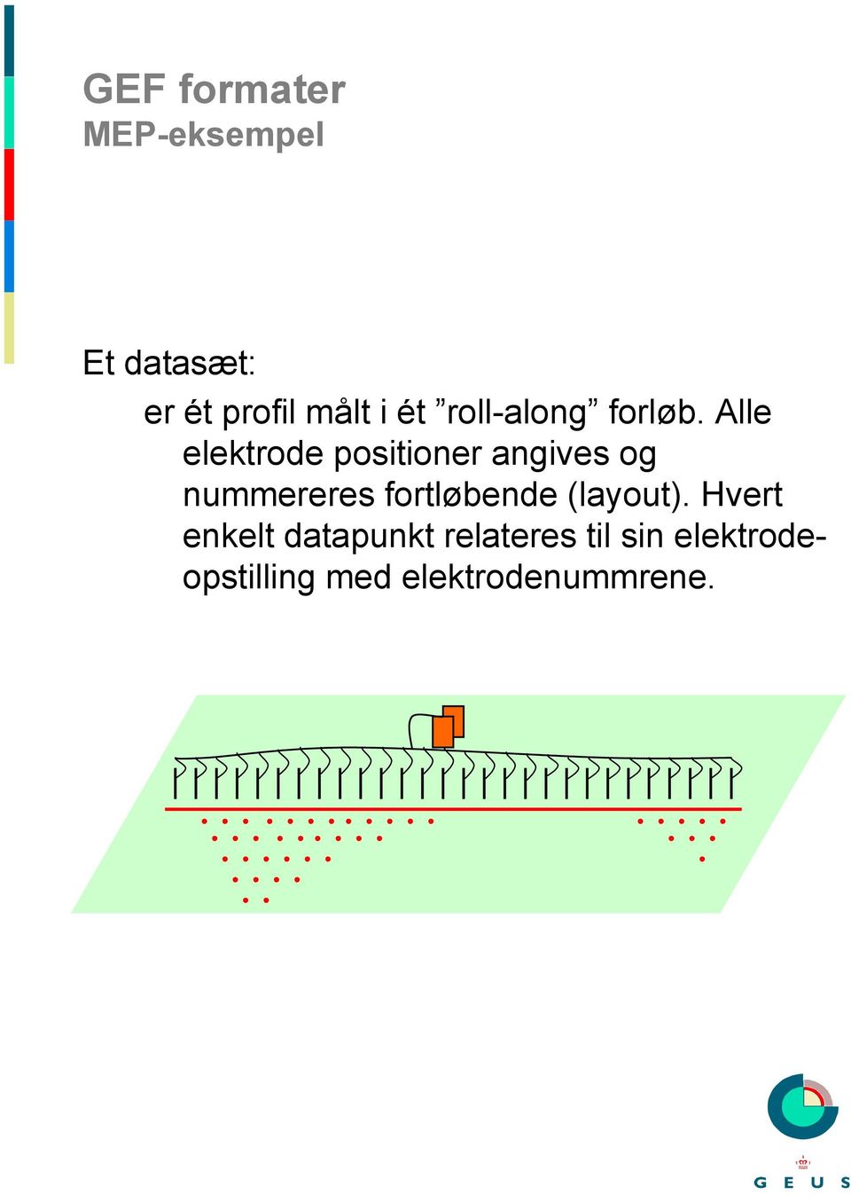 Alle elektrode positioner angives og nummereres