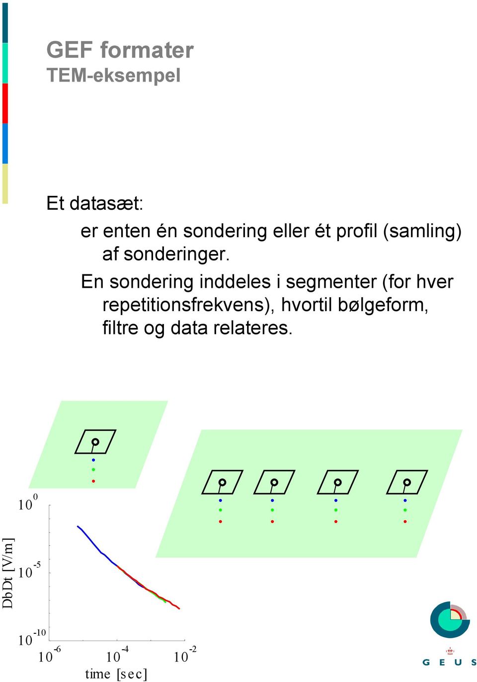 En sondering inddeles i segmenter (for hver