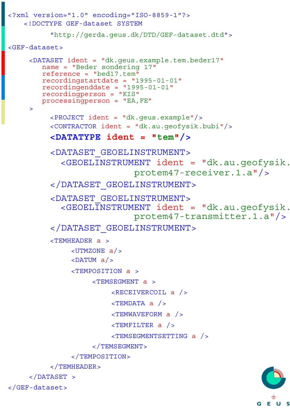 geus.example" <CONTRACTOR ident = "dk.au.geofysik.bubi" <DATATYPE ident = "tem" <DATASET_GEOELINSTRUMENT> <GEOELINSTRUMENT ident = "dk.au.geofysik. protem47-receiver.1.