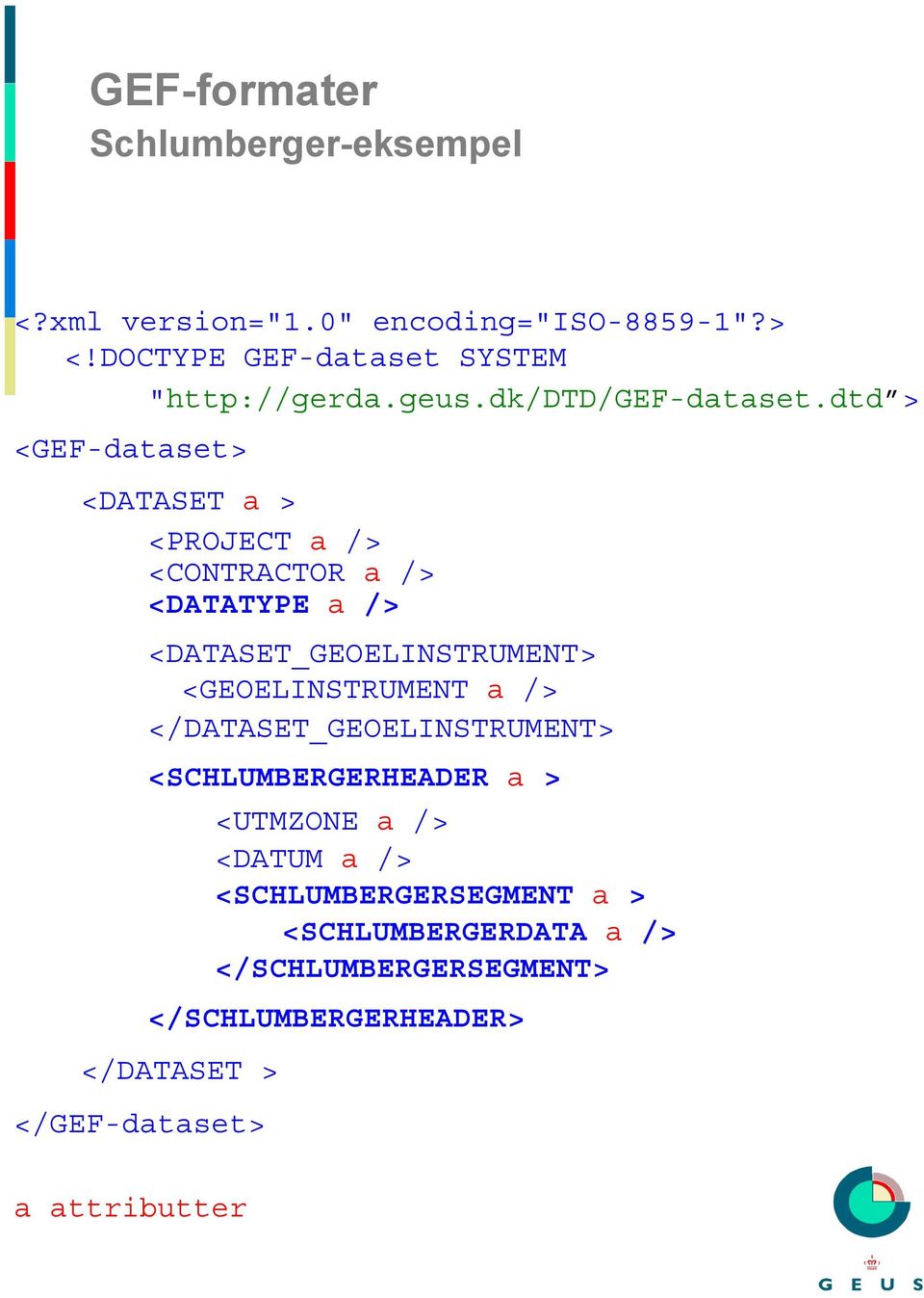 dtd > <GEF-dataset> <DATASET a > <PROJECT a <CONTRACTOR a <DATATYPE a <DATASET_GEOELINSTRUMENT>