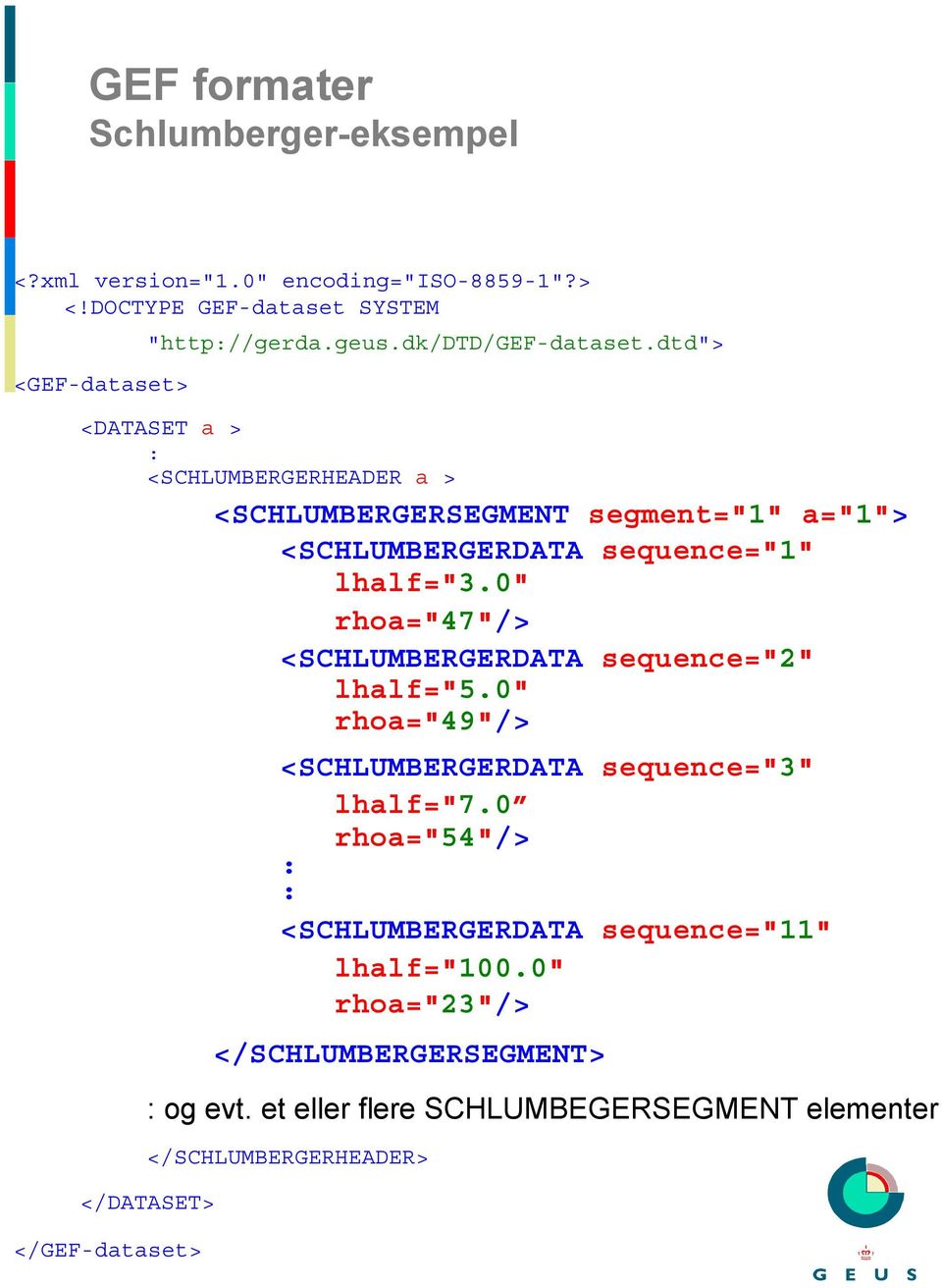 0" rhoa="47" <SCHLUMBERGERDATA sequence="2" lhalf="5.0" rhoa="49" <SCHLUMBERGERDATA sequence="3" lhalf="7.