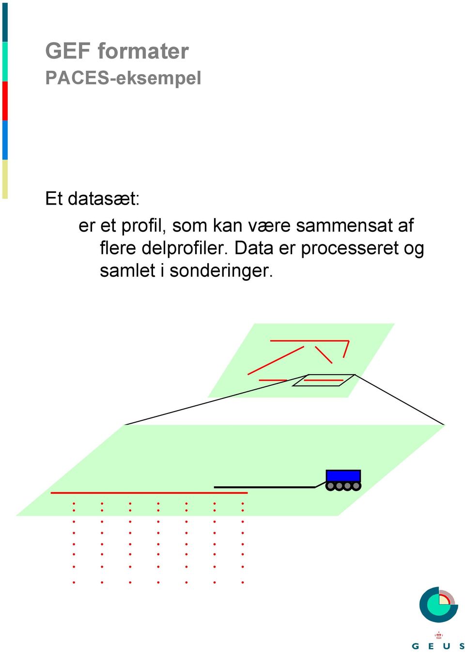 af flere delprofiler.