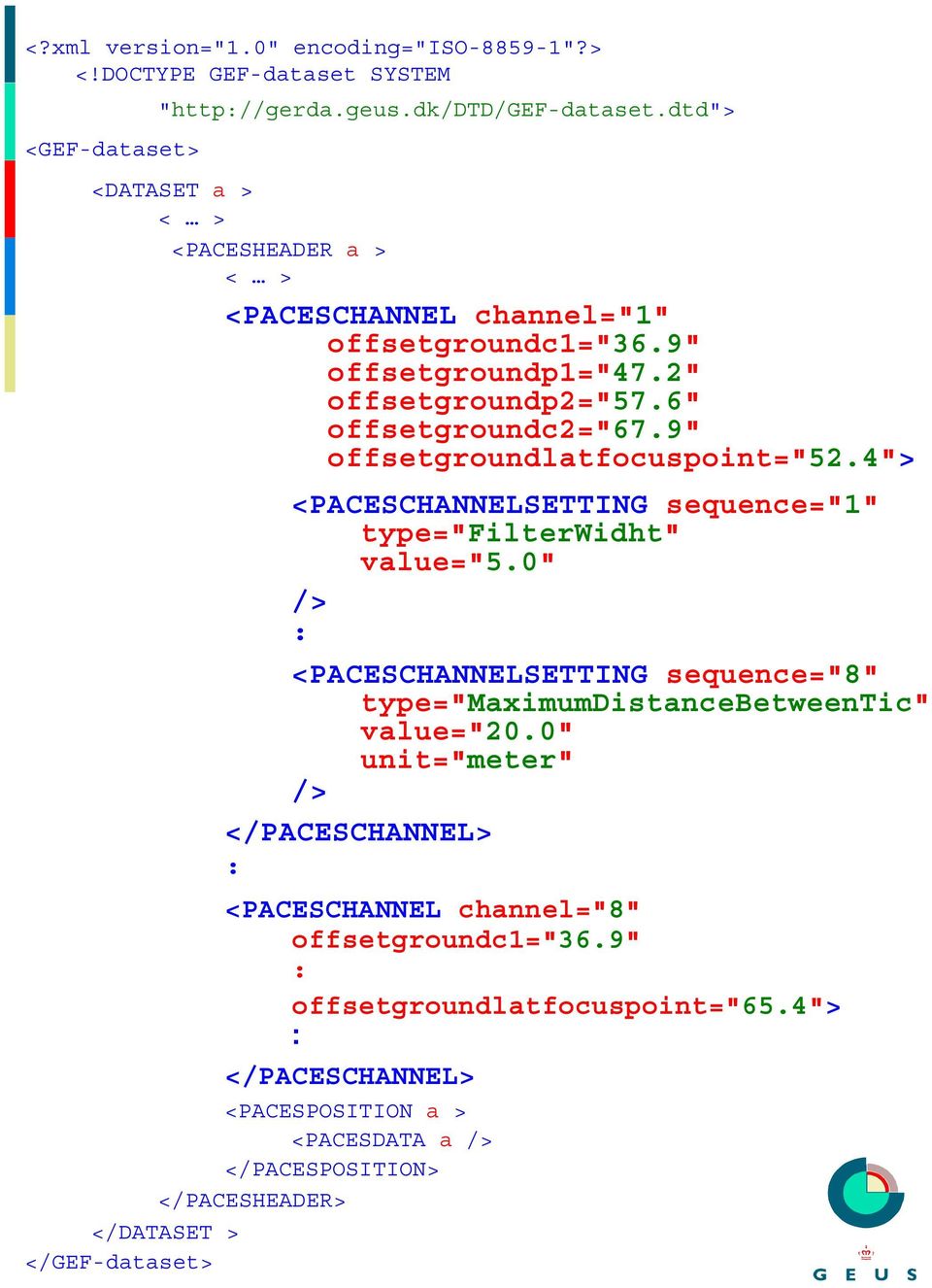 9" offsetgroundlatfocuspoint="52.4"> <PACESCHANNELSETTING sequence="1" type="filterwidht" value="5.