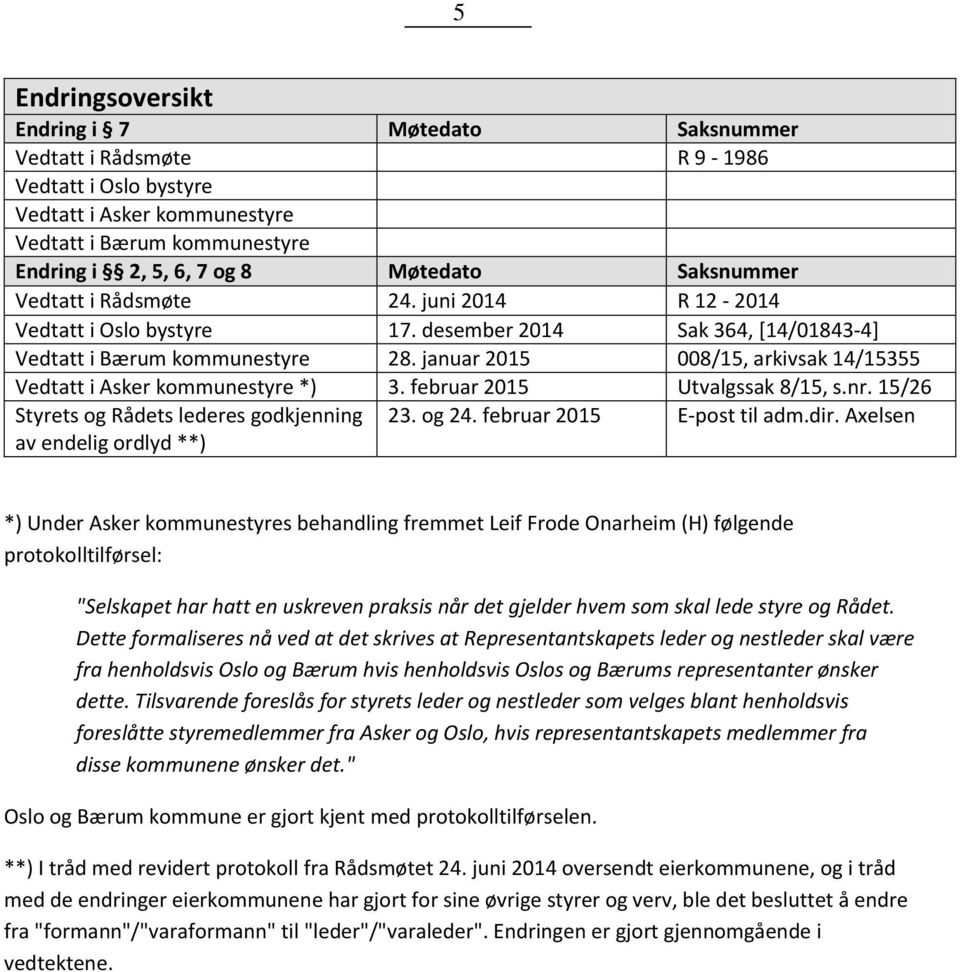 januar 2015 008/15, arkivsak 14/15355 Vedtatt i Asker kommunestyre *) 3. februar 2015 Utvalgssak 8/15, s.nr. 15/26 Styrets og Rådets lederes godkjenning av endelig ordlyd **) 23. og 24.