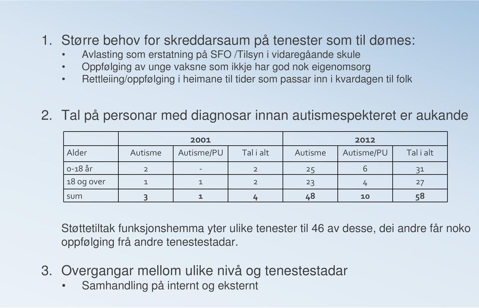 Tal på personar med diagnosar innan autismespekteret er aukande 2001 2012 Alder Autisme Autisme/PU Tal i alt Autisme Autisme/PU Tal i alt 0-18 år 2-2 25 6 31 18 og