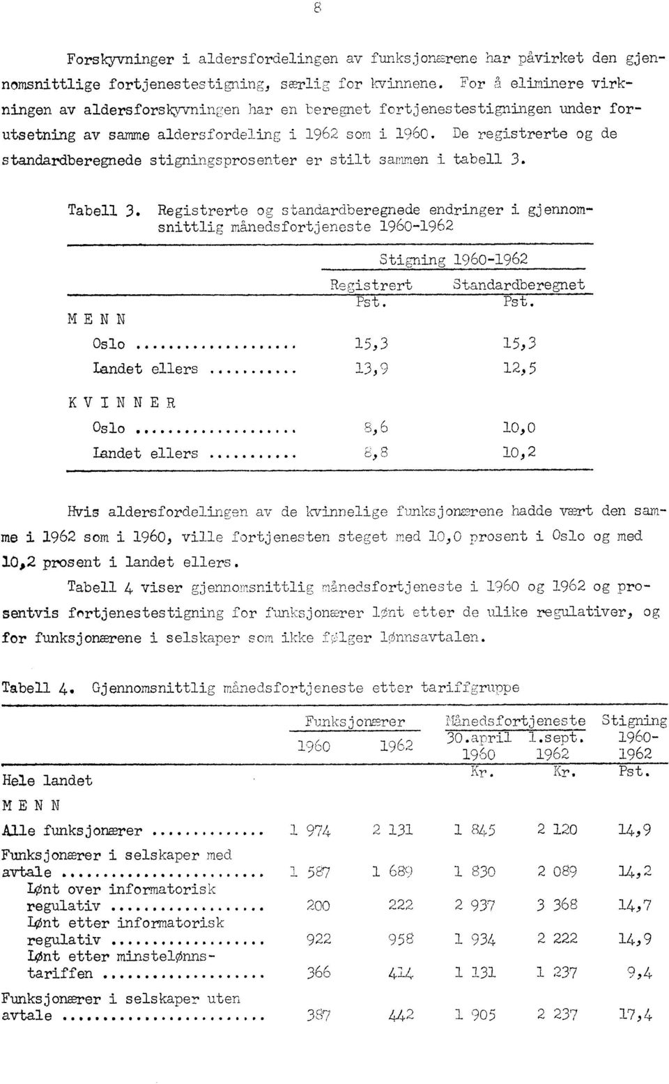 De registrerte og de standardberegnede stigningsprosenter er stilt sammen i tabell 3. Tabell 3.