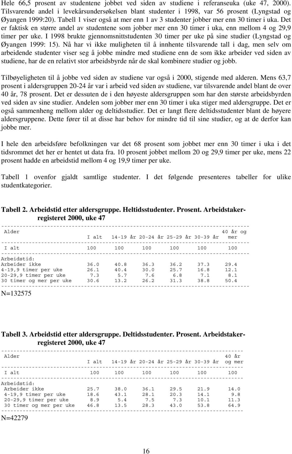 Det er faktisk en større andel av studentene som jobber mer enn 30 timer i uka, enn mellom 4 og 29,9 timer per uke.