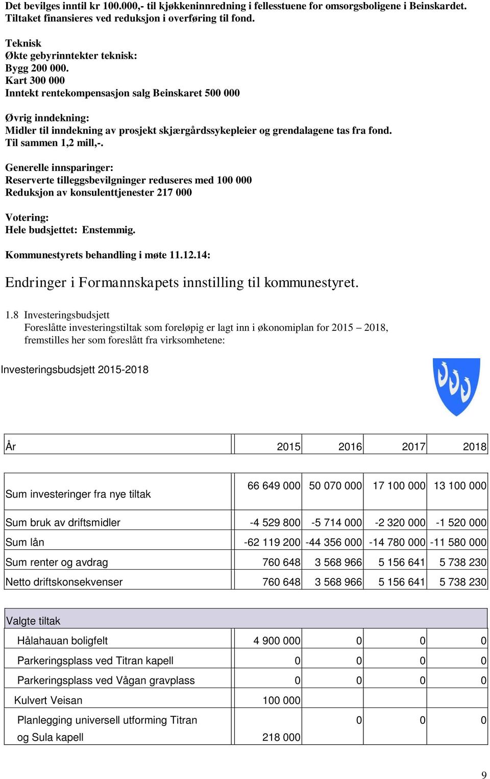 Kart 300 000 Inntekt rentekompensasjon salg Beinskaret 500 000 Øvrig inndekning: Midler til inndekning av prosjekt skjærgårdssykepleier og grendalagene tas fra fond. Til sammen 1,2 mill,-.