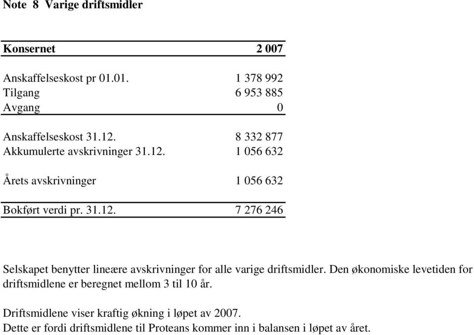 Den økonomiske levetiden for driftsmidlene er beregnet mellom 3 til 10 år. Driftsmidlene viser kraftig økning i løpet av 2007.