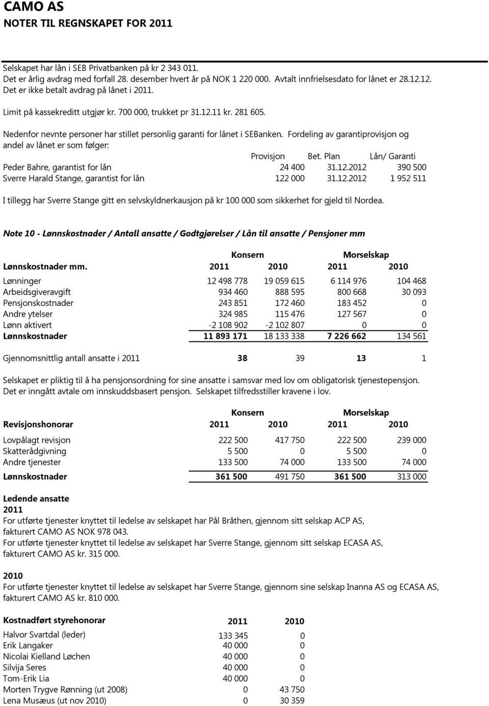 Nedenfor nevnte personer har stillet personlig garanti for lånet i SEBanken. Fordeling av garantiprovisjon og andel av lånet er som følger: Provisjon Bet.