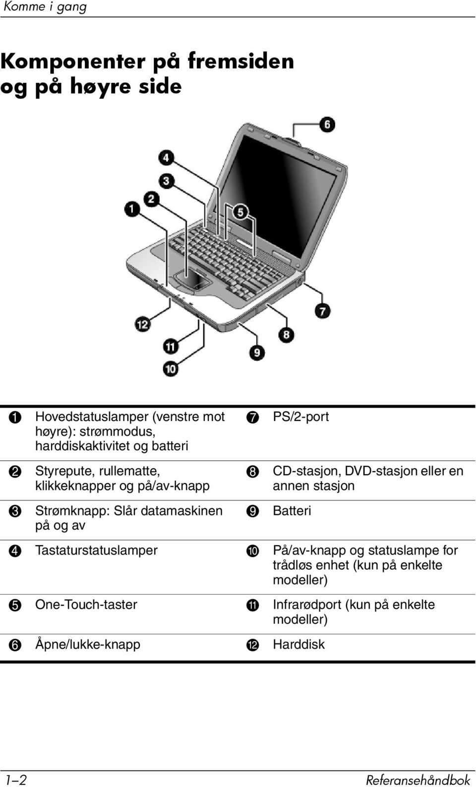 CD-stasjon, DVD-stasjon eller en annen stasjon 9 Batteri 4 Tastaturstatuslamper - På/av-knapp og statuslampe for trådløs enhet