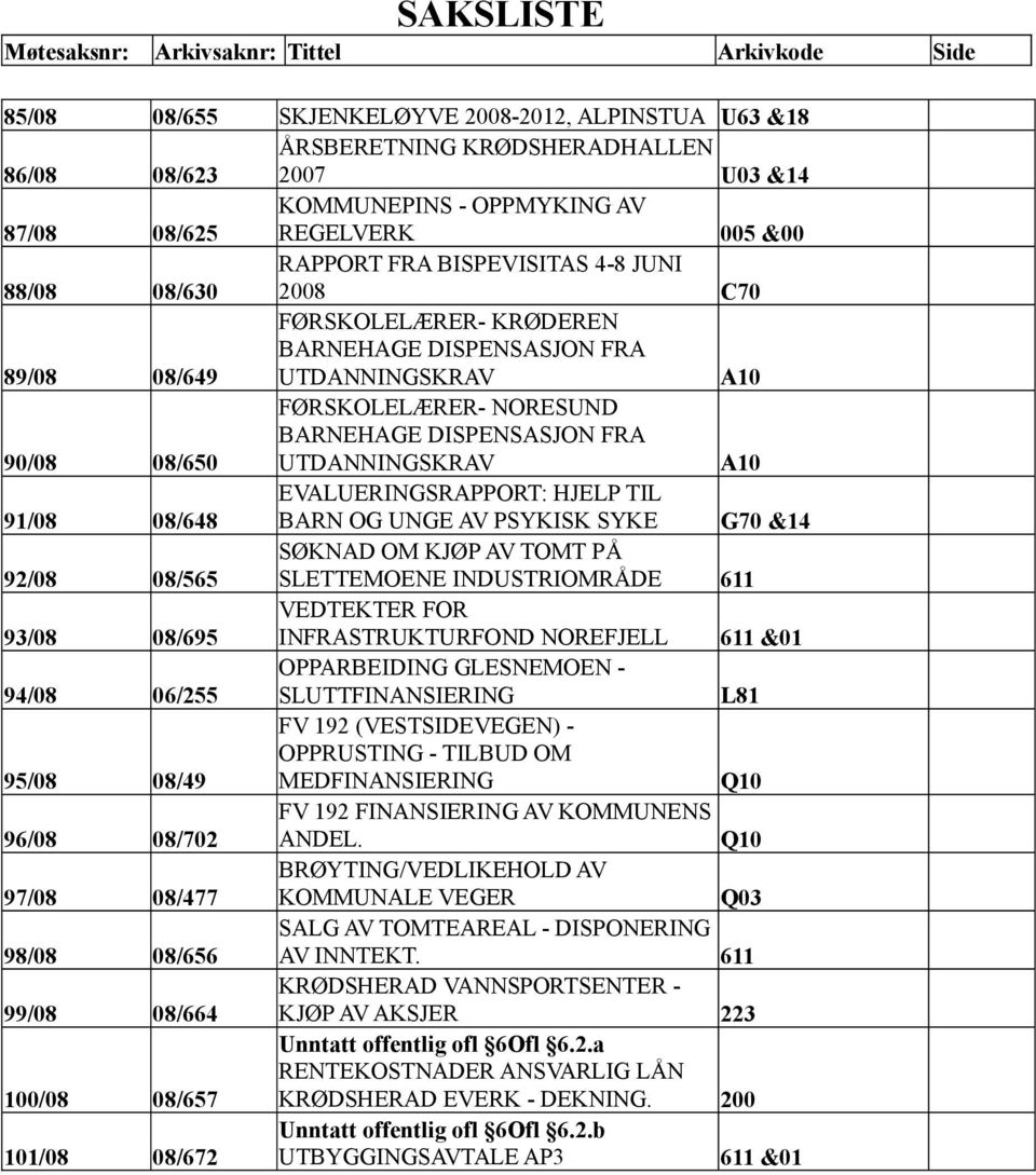 NORESUND BARNEHAGE DISPENSASJON FRA UTDANNINGSKRAV A10 91/08 08/648 EVALUERINGSRAPPORT: HJELP TIL BARN OG UNGE AV PSYKISK SYKE G70 &14 92/08 08/565 SØKNAD OM KJØP AV TOMT PÅ SLETTEMOENE