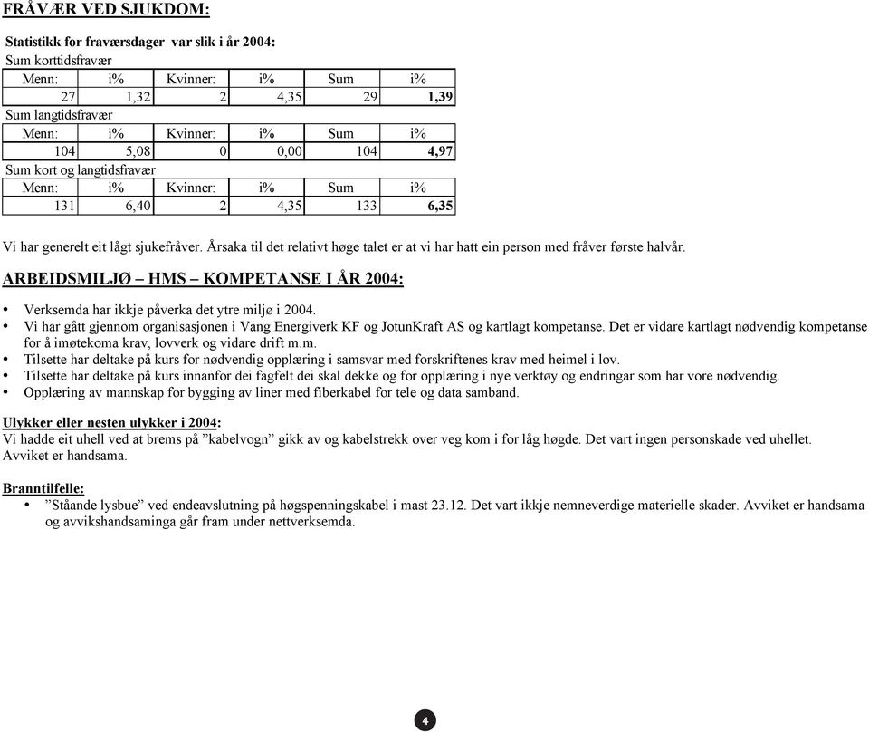 Årsaka til det relativt høge talet er at vi har hatt ein person med fråver første halvår. ARBEIDSMILJØ HMS KOMPETANSE I ÅR 2004: Verksemda har ikkje påverka det ytre miljø i 2004.