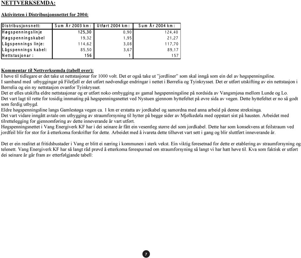 Kommentar til Nettverksemda (tabell over): I høve til tidlegare er det take ut nettstasjonar for 1000 volt. Det er også take ut jordliner som skal inngå som ein del av høgspenningsline.