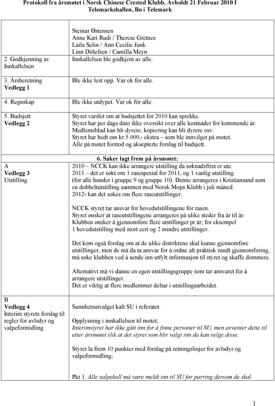 Var ok for alle. 4. Regnskap Ble ikke utdypet. Var ok for alle. 5. Budsjett Vedlegg 2 A Vedlegg 3 Utstilling Styret varslet om at budsjettet for 2010 kan sprekke.