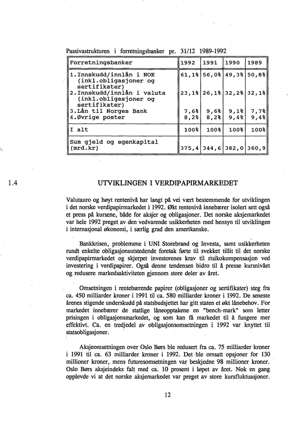 kr) UTVIKLINGEN I VERDIPAPIRMARKEDET Valutauro og høyt rentenivå har langt på vei vært bestemmende for utviklingen i det norske verdipapirmarkedet i 1992.