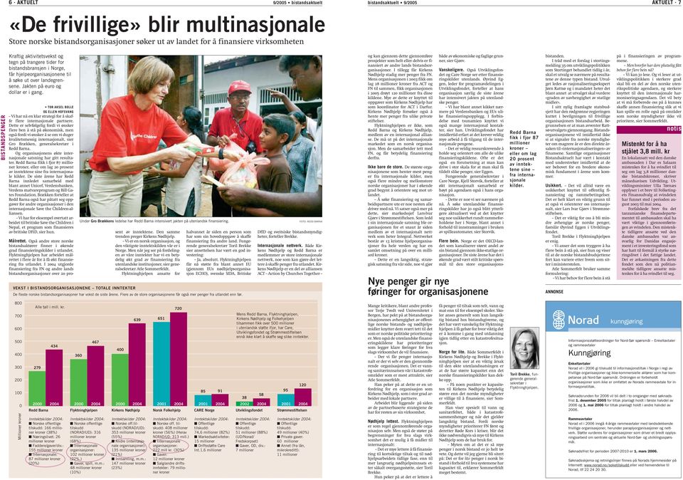 bistandsbransjen i Norge, får hjelpeorganisasjonene til å søke ut over landegrensene. Jakten på euro og dollar er i gang.