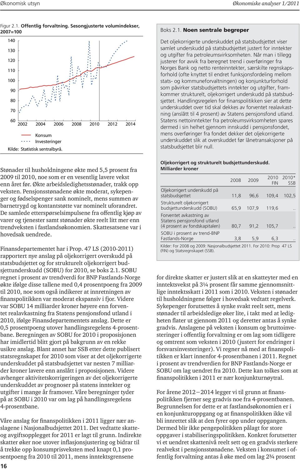 0 140 130 120 110 100 90 80 70 60 2002 2004 2006 2008 2010 2012 2014 Konsum Investeringer Boks 2.1. Noen sentrale begreper Det oljekorrigerte underskuddet på statsbudsjettet viser samlet underskudd på statsbudsjettet justert for inntekter og utgifter fra petroleumsvirksomheten.