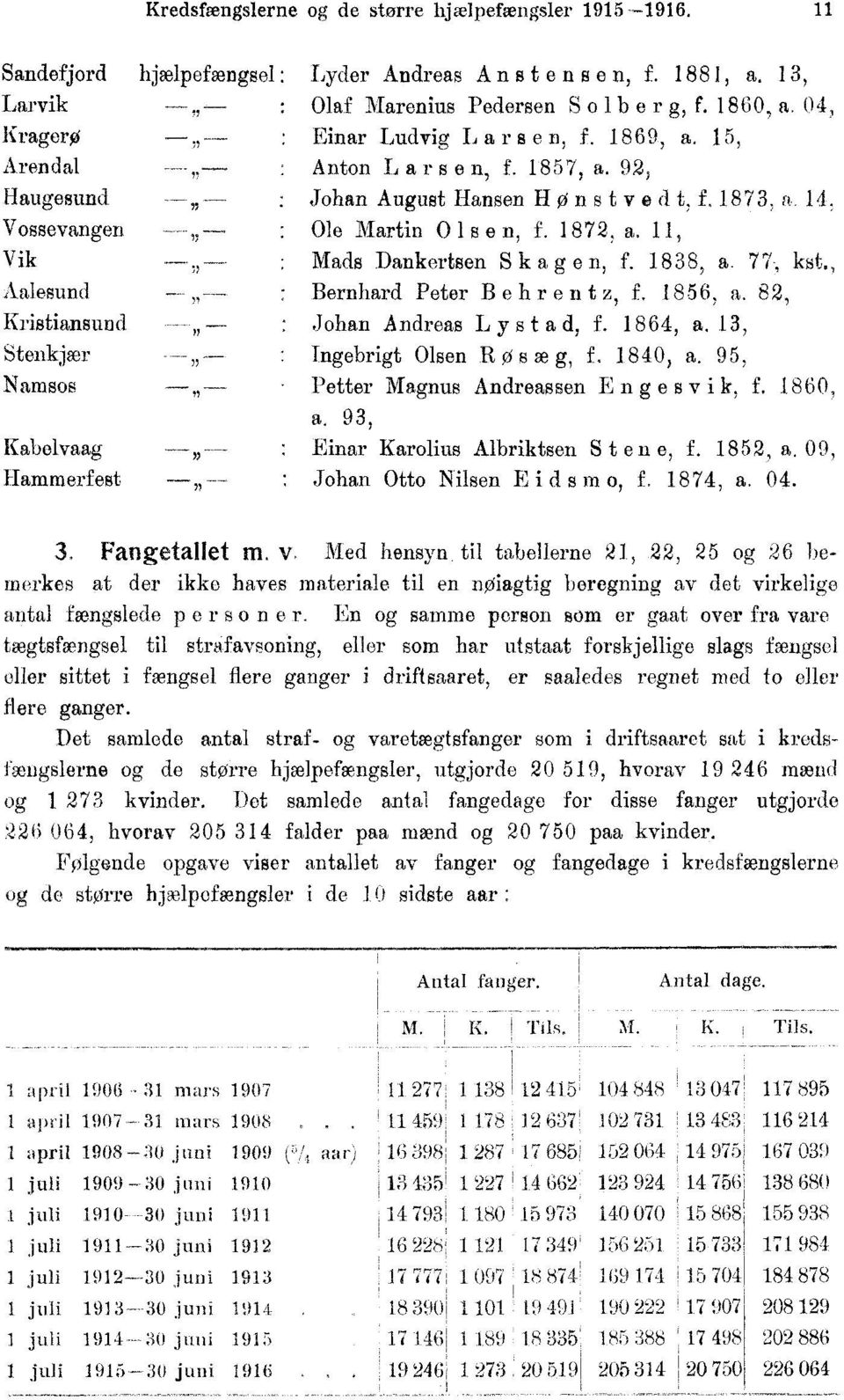 3, Olaf Marenius Pedersen Solber g, f. 860, a. 04, Einar Ludvig Larse n, f. 869, a, 5, Anton Larsen, f. 857, a. 9, Johan August Hansen II ønstved t, f. 873, a 4, Ole Martin 0 s e n, f. 87, a.
