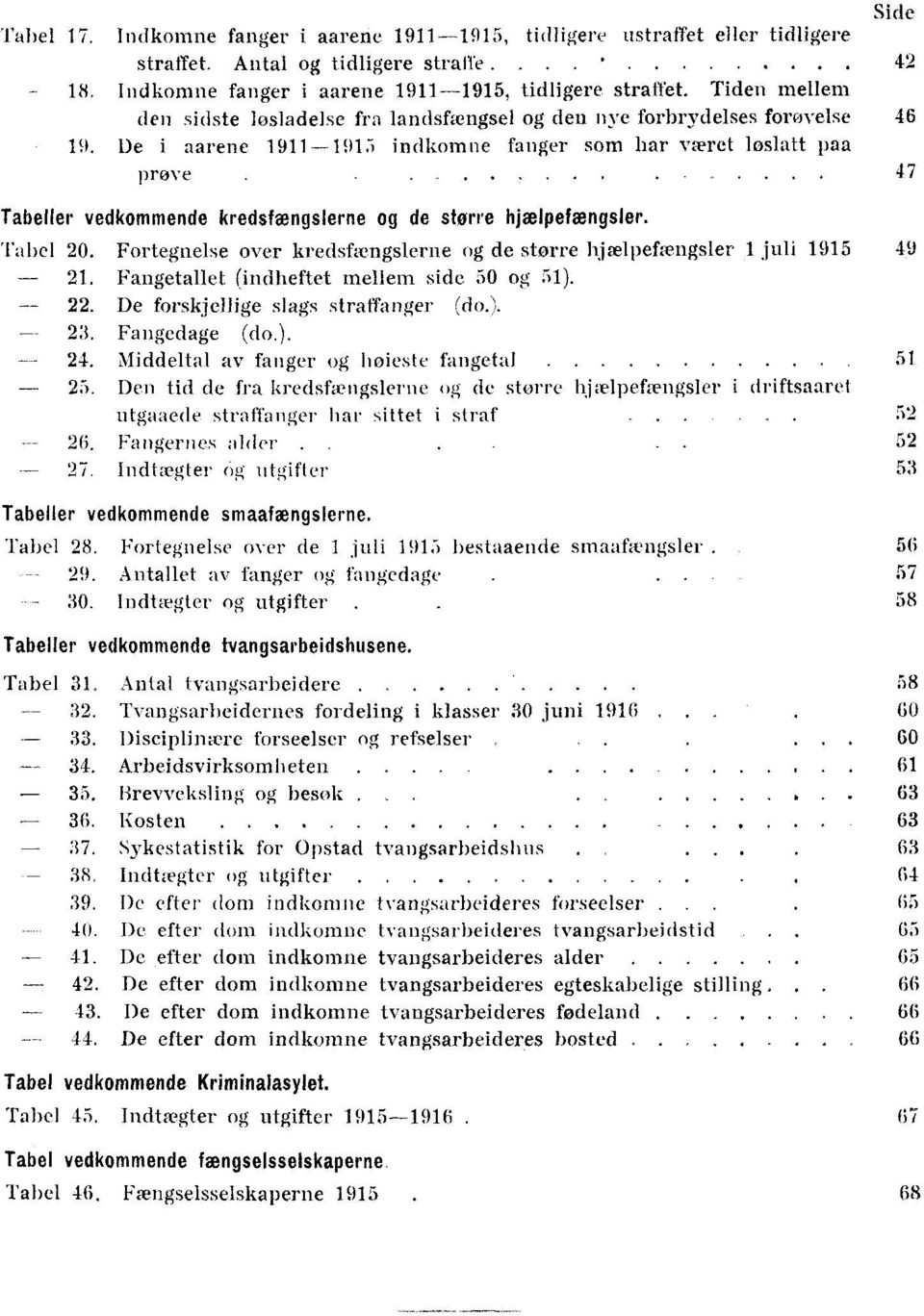 De i aarene 9-95 indkomne fanger som har været løslatt paa prove 47 Tabeller vedkommende kredsfængslerne og de storre hjælpefængsler. Tabel 0.