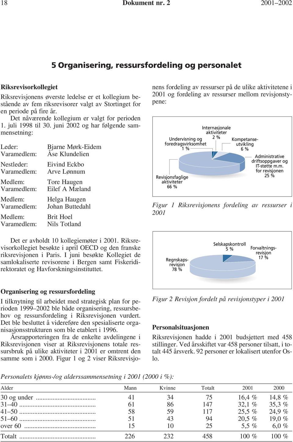 fire år. Det nåværende kollegium er valgt for perioden 1. juli 1998 til 30.