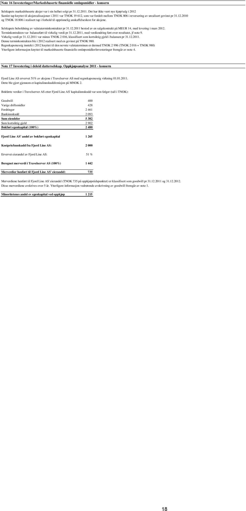 Selskapets beholdning av valutaterminkontrakter pr 31.12.2011 bestod av en salgskontrakt på MEUR 14, med levering i mars 2012. Terminkontrakten var balanseført til virkelig verdi pr 31.12.2011, med verdiendring ført over resultatet, jf note 9.