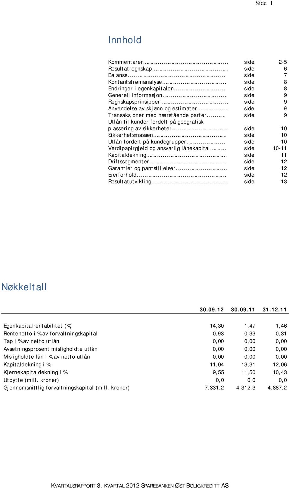 side 9 Utlån til kunder fordelt på geografisk plassering av sikkerheter side 10 Sikkerhetsmassen. side 10 Utlån fordelt på kundegrupper. side 10 Verdipapirgjeld og ansvarlig lånekapital.