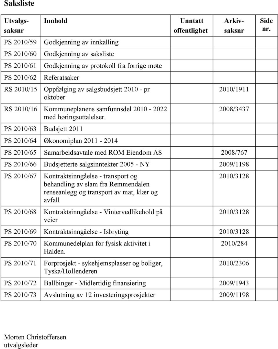 PS 2010/63 Budsjett 2011 PS 2010/64 Økonomiplan 2011-2014 Unntatt offentlighet Utvalgssaksnr Arkivsaksnr 2010/1911 2008/3437 PS 2010/65 Samarbeidsavtale med ROM Eiendom AS 2008/767 PS 2010/66