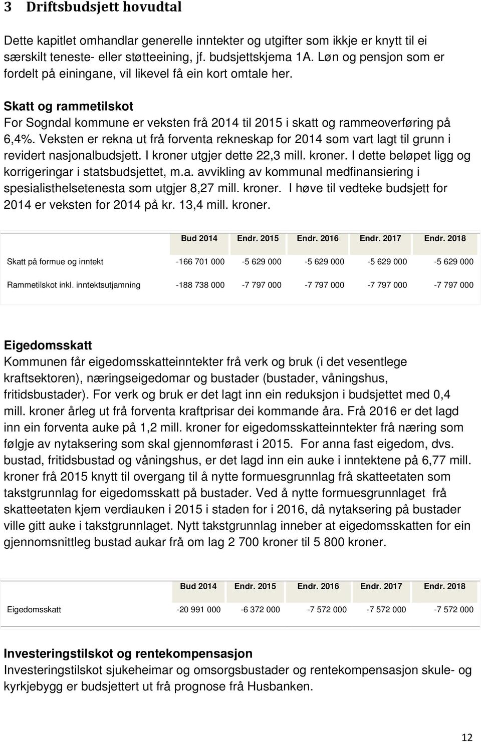 Veksten er rekna ut frå forventa rekneskap for 2014 som vart lagt til grunn i revidert nasjonalbudsjett. I kroner utgjer dette 22,3 mill. kroner. I dette beløpet ligg og korrigeringar i statsbudsjettet, m.