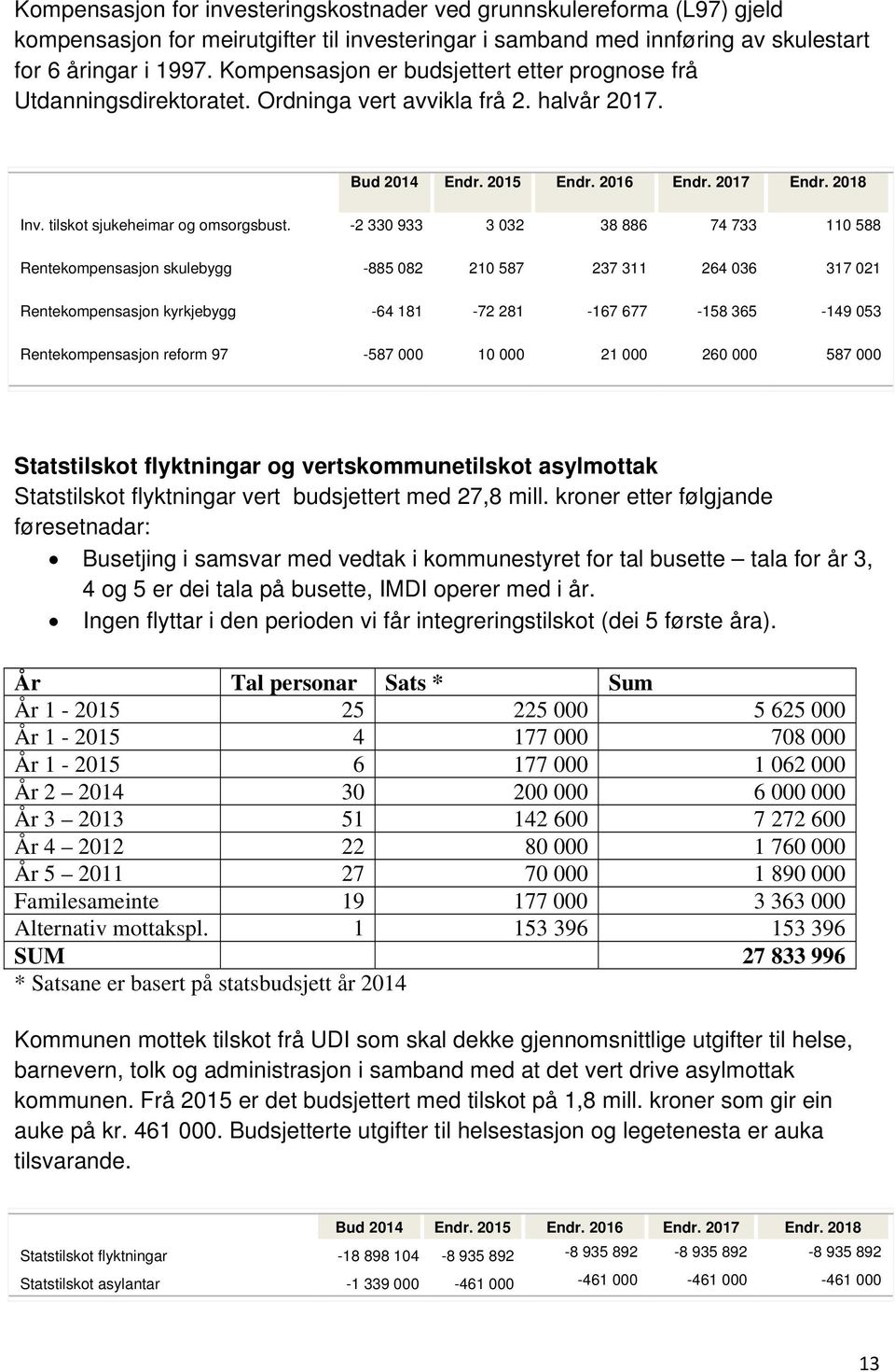 tilskot sjukeheimar og omsorgsbust.