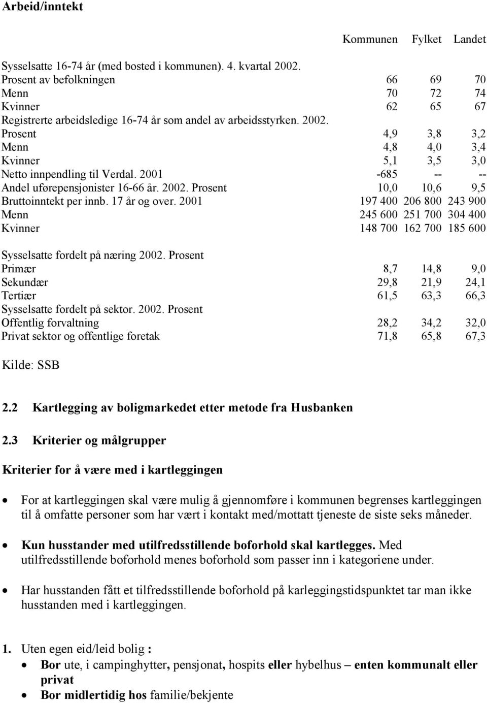 Prosent 4,9 3,8 3,2 Menn 4,8 4,0 3,4 Kvinner 5,1 3,5 3,0 Netto innpendling til Verdal. 2001-685 -- -- Andel uførepensjonister 16-66 år. 2002. Prosent 10,0 10,6 9,5 Bruttoinntekt per innb.