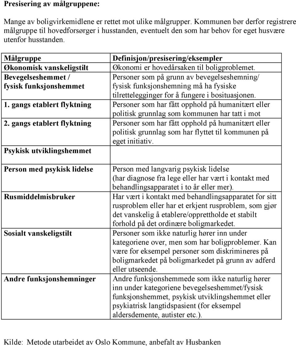 Målgruppe Økonomisk vanskeligstilt Bevegelseshemmet / fysisk funksjonshemmet Definisjon/presisering/eksempler Økonomi er hovedårsaken til boligproblemet.