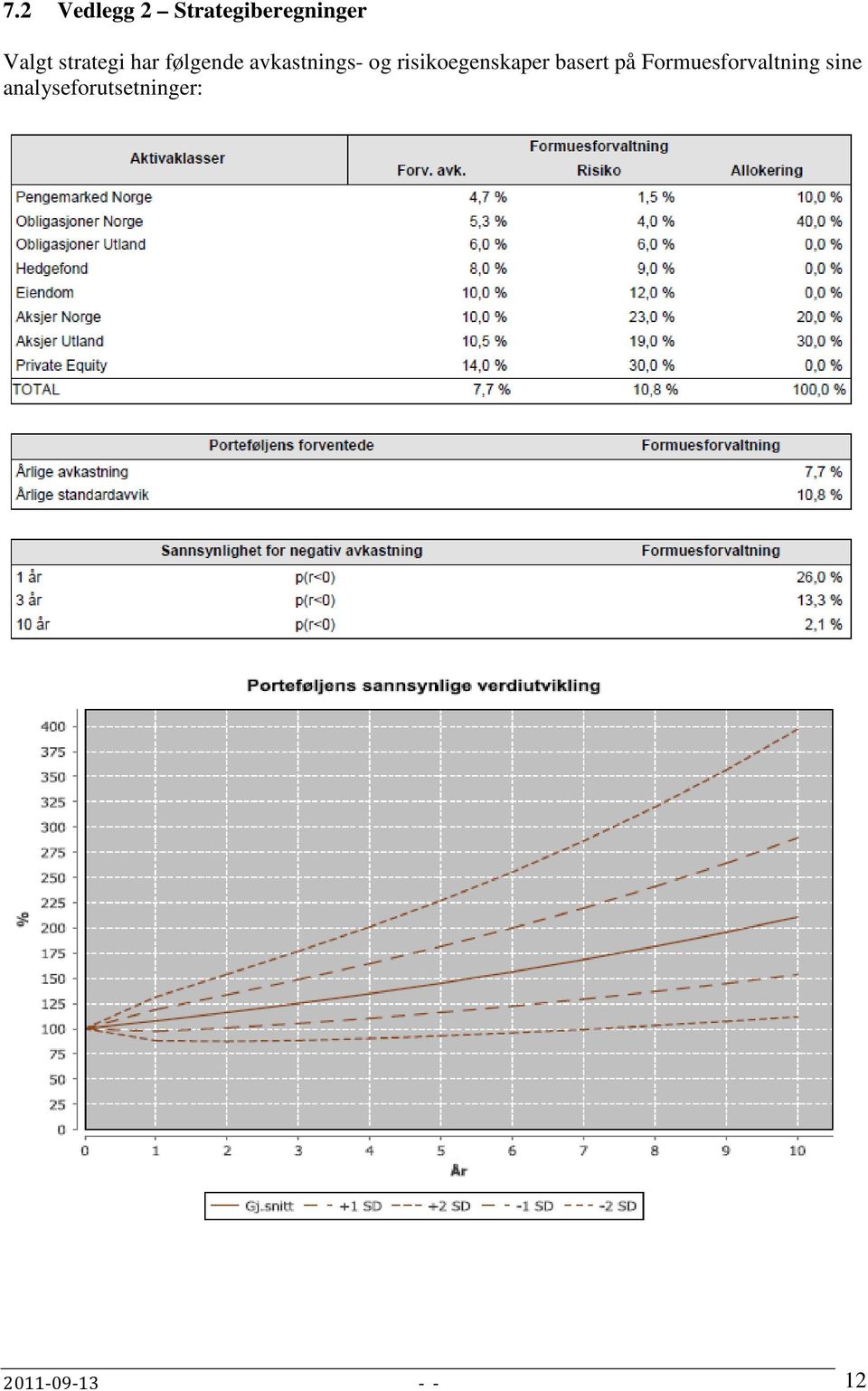 risikoegenskaper basert på