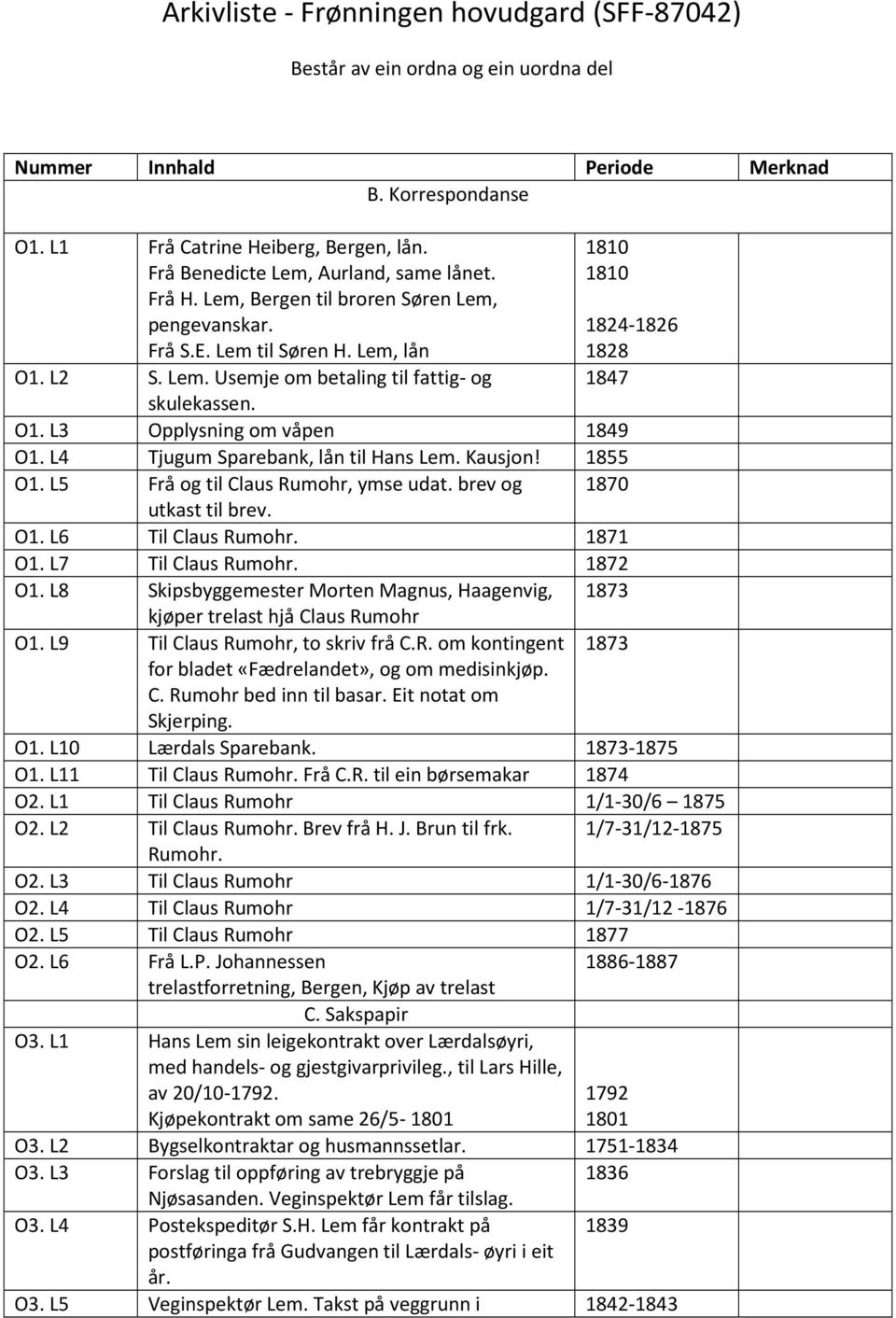 1810 1810 1824-1826 1828 1847 O1. L3 Opplysning om våpen 1849 O1. L4 Tjugum Sparebank, lån til Hans Lem. Kausjon! 1855 O1. L5 Frå og til Claus Rumohr, ymse udat. brev og 1870 utkast til brev. O1. L6 Til Claus Rumohr.