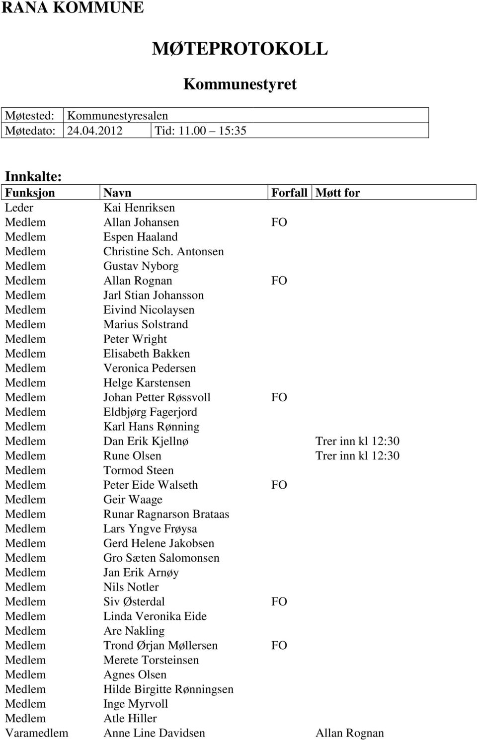 Antonsen Medlem Gustav Nyborg Medlem Allan Rognan FO Medlem Jarl Stian Johansson Medlem Eivind Nicolaysen Medlem Marius Solstrand Medlem Peter Wright Medlem Elisabeth Bakken Medlem Veronica Pedersen