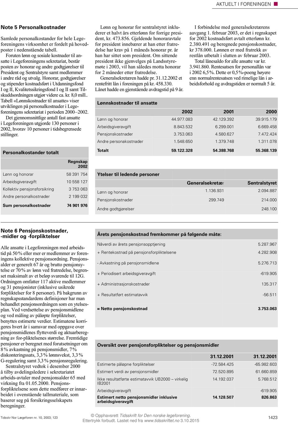 Honorar, godtgjørelser og stipender kostnadsført i Utdanningsfond I og II, Kvalitetssikringsfond I og II samt Tilskuddsordningen utgjør videre ca. kr. 8,0 mill.