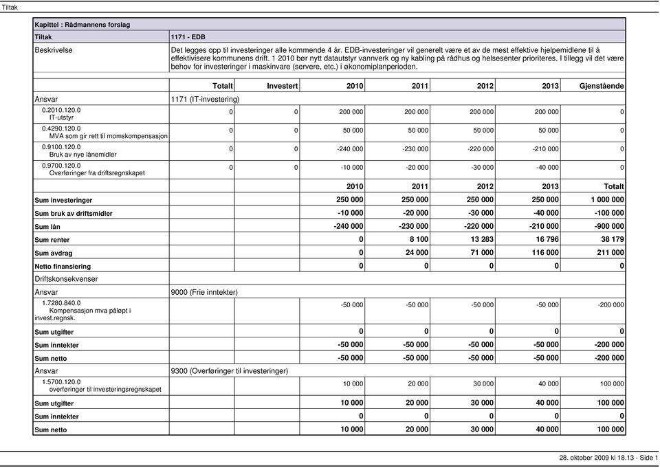 I tillegg vil det være behov for investeringer i maskinvare (servere, etc.) i økonomiplanperioden. 0.2010.120.