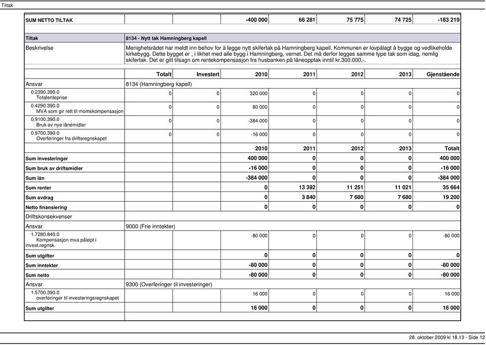 Det er gitt tilsagn om rentekompensasjon fra husbanken på låneopptak inntil kr.300.000,. 0.2390.