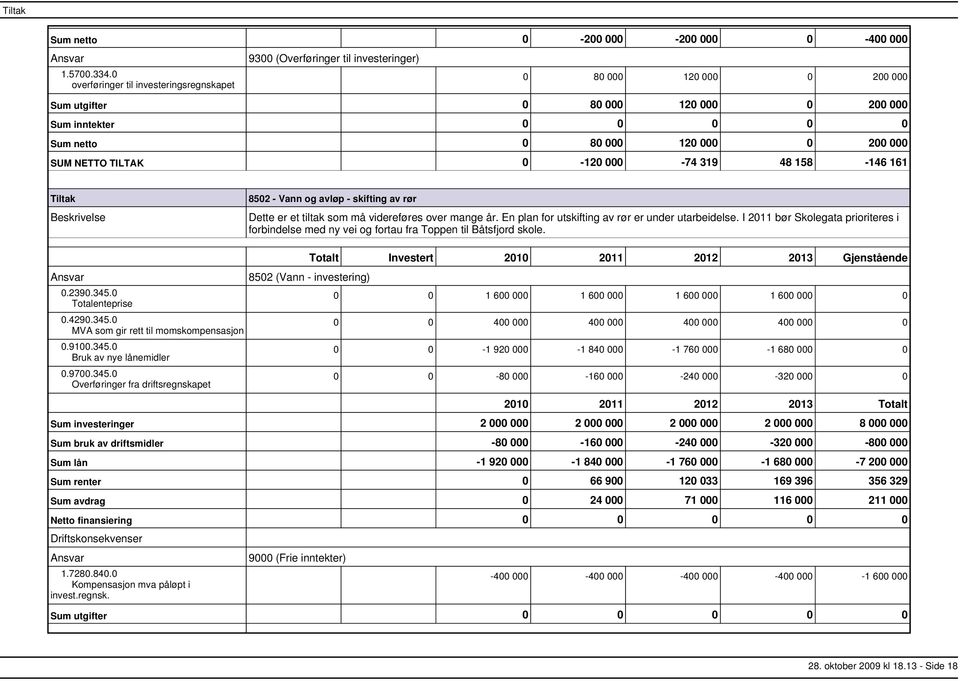 som må videreføres over mange år. En plan for utskifting av rør er under utarbeidelse. I 2011 bør Skolegata prioriteres i forbindelse med ny vei og fortau fra Toppen til Båtsfjord skole. 0.2390.345.