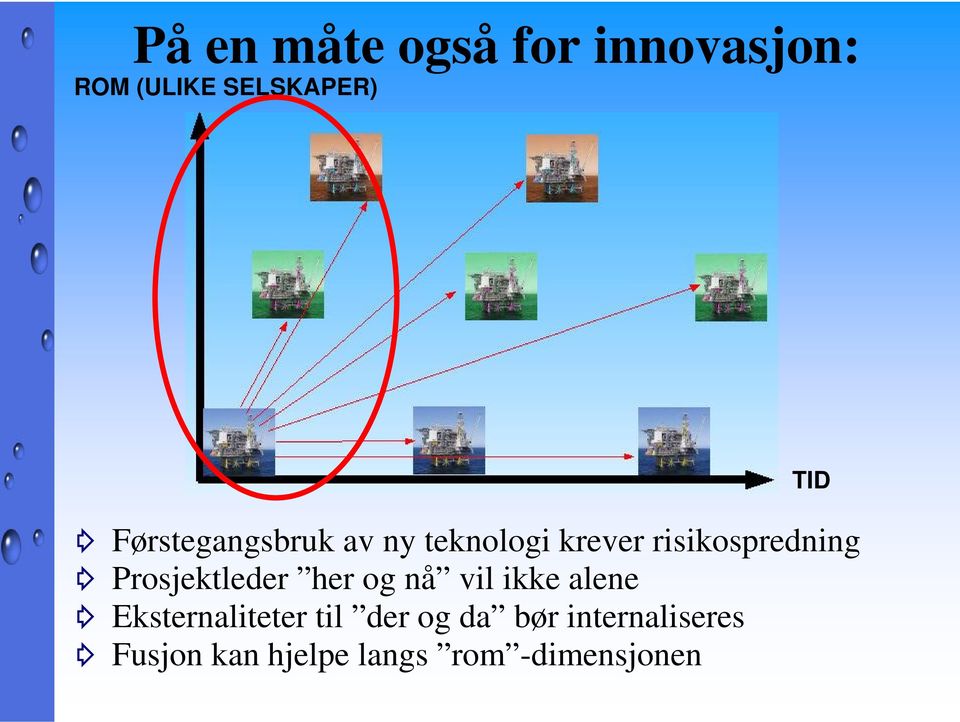 Prosjektleder her og nå vil ikke alene Eksternaliteter til