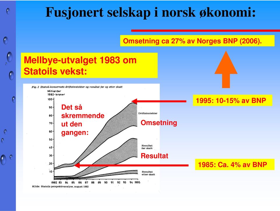 Mellbye-utvalget 1983 om Statoils vekst: Det så