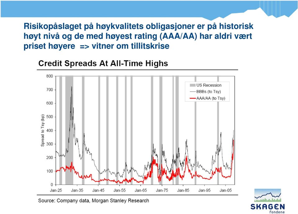 og de med høyest rating (AAA/AA) har