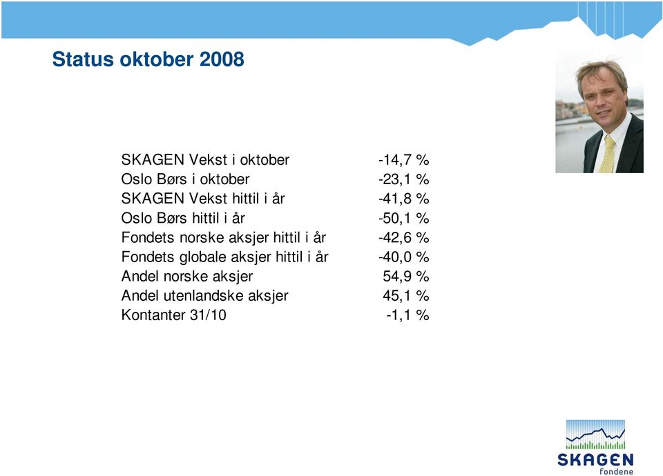 norske aksjer hittil i år -42,6 % Fondets globale aksjer hittil i år -40,0 %