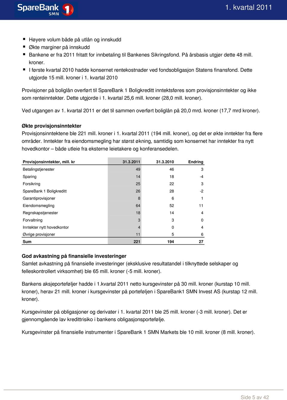 kvartal 2010 Provisjoner på boliglån overført til SpareBank 1 Boligkreditt inntektsføres som provisjonsinntekter og ikke som renteinntekter. Dette utgjorde i 1. kvartal 25,6 mill. kroner (28,0 mill.