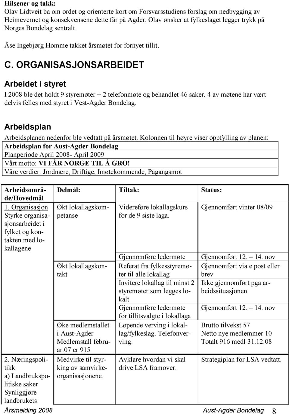 ORGANISASJONSARBEIDET Arbeidet i styret I 2008 ble det holdt 9 styremøter + 2 telefonmøte og behandlet 46 saker. 4 av møtene har vært delvis felles med styret i Vest-Agder Bondelag.